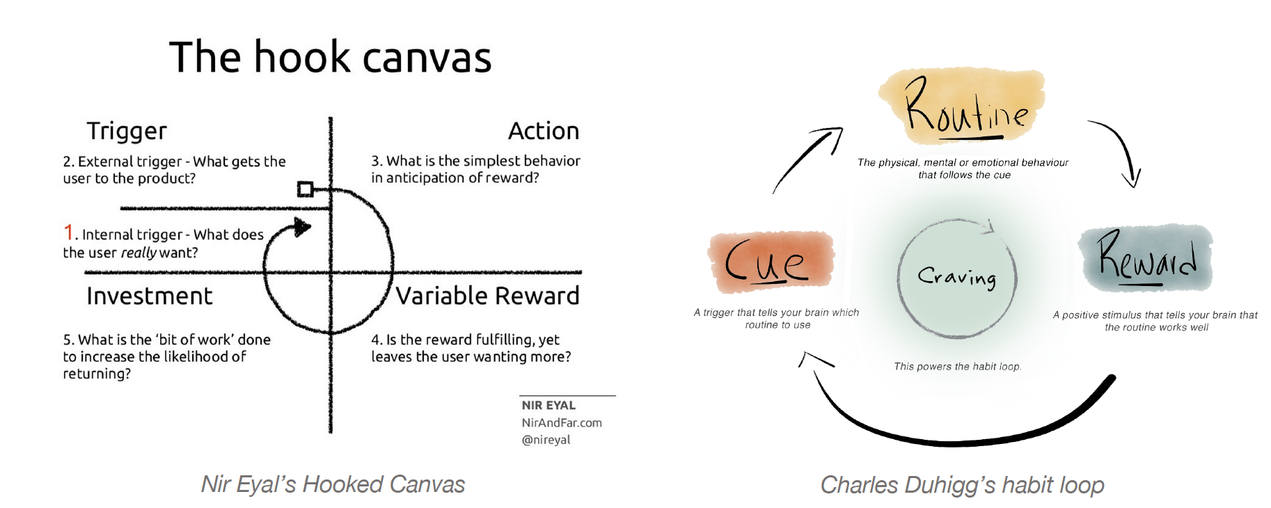 Use the habit. What is a Habit. How to develop a Habit. The Power of Habit. Noujoum Habit.